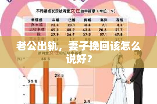 老公出轨，妻子挽回该怎么说好？