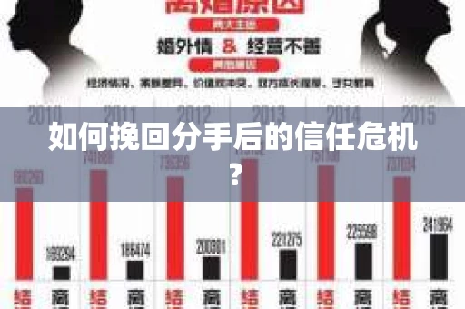 如何挽回分手后的信任危机？